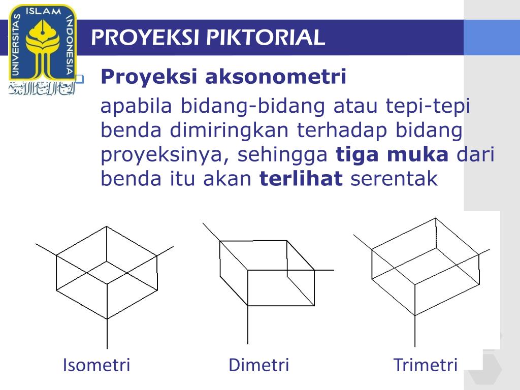  Gambar Proyeksi Piktorial Salah Satu Ciri Ciri Gambar Proyeksi 