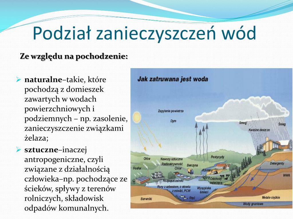 Do Naturalnych źródeł Zanieczyszczeń Powietrza Zaliczamy PPT - Zanieczyszczenie powietrza, gleby i wody PowerPoint Presentation