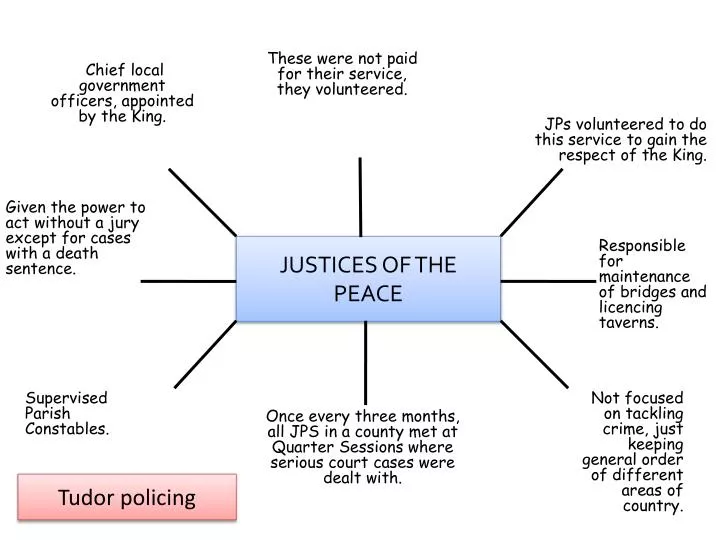 PPT JUSTICES OF THE PEACE PowerPoint Presentation, free download ID PPT JUSTICES OF THE PEACE PowerPoint Presentation, free download ID