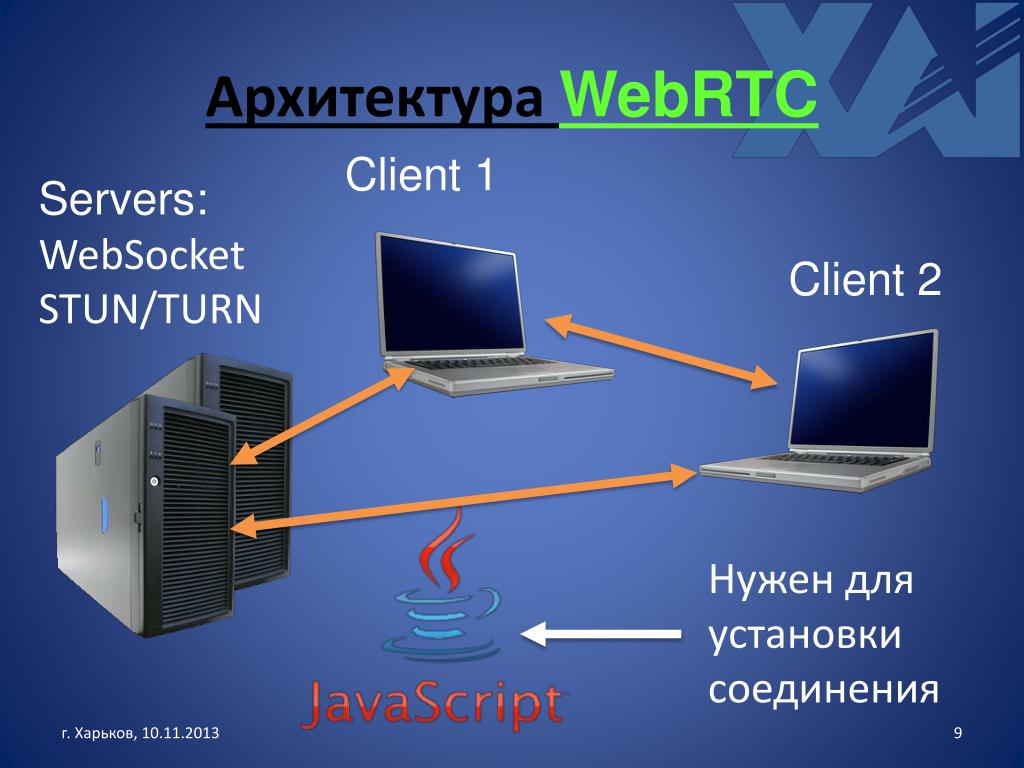 Stun сервер. Websocket архитектура. Stun turn сервер что это. Websockets установка соединения.