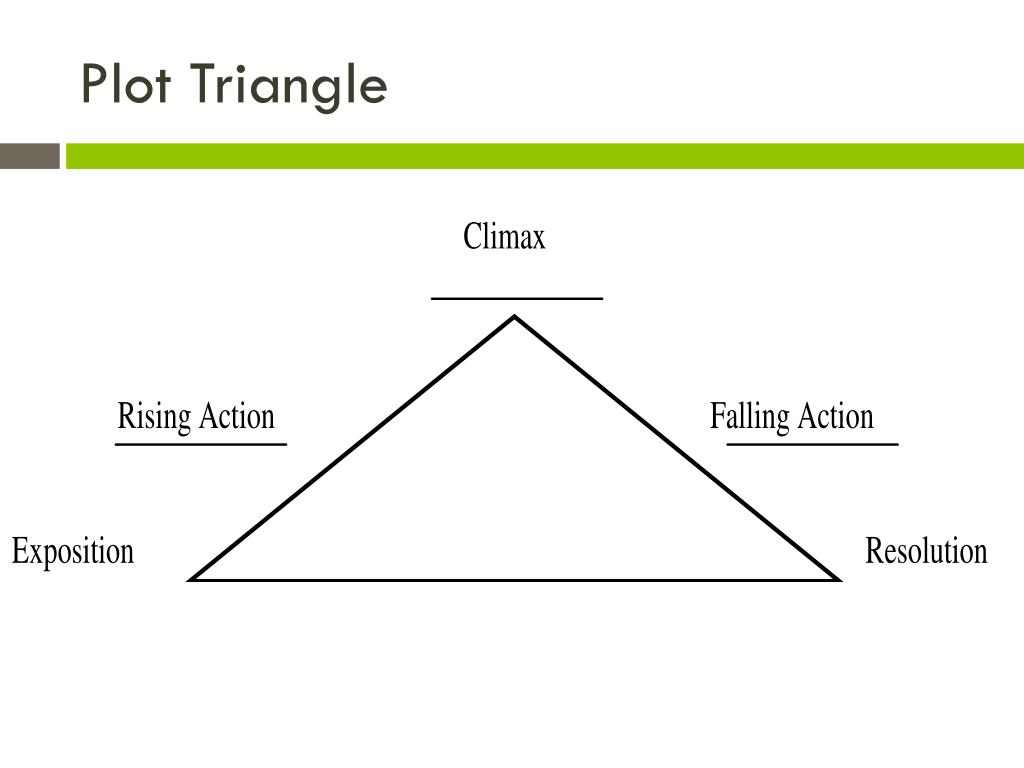 PPT - English I: SHORT STORIES PowerPoint Presentation, free download