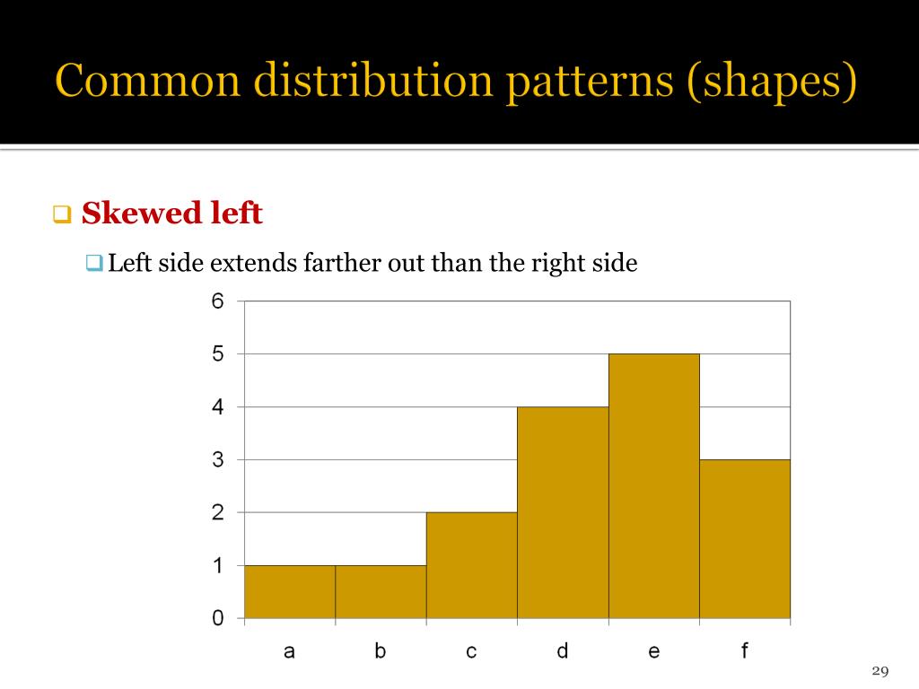PPT Statistics for Decision Making STA 253 PowerPoint Presentation
