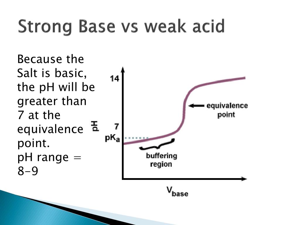 Robust перевод. Acid-Base Titration. Strong Bases and acids. Strong weak. Weak strong Swift.