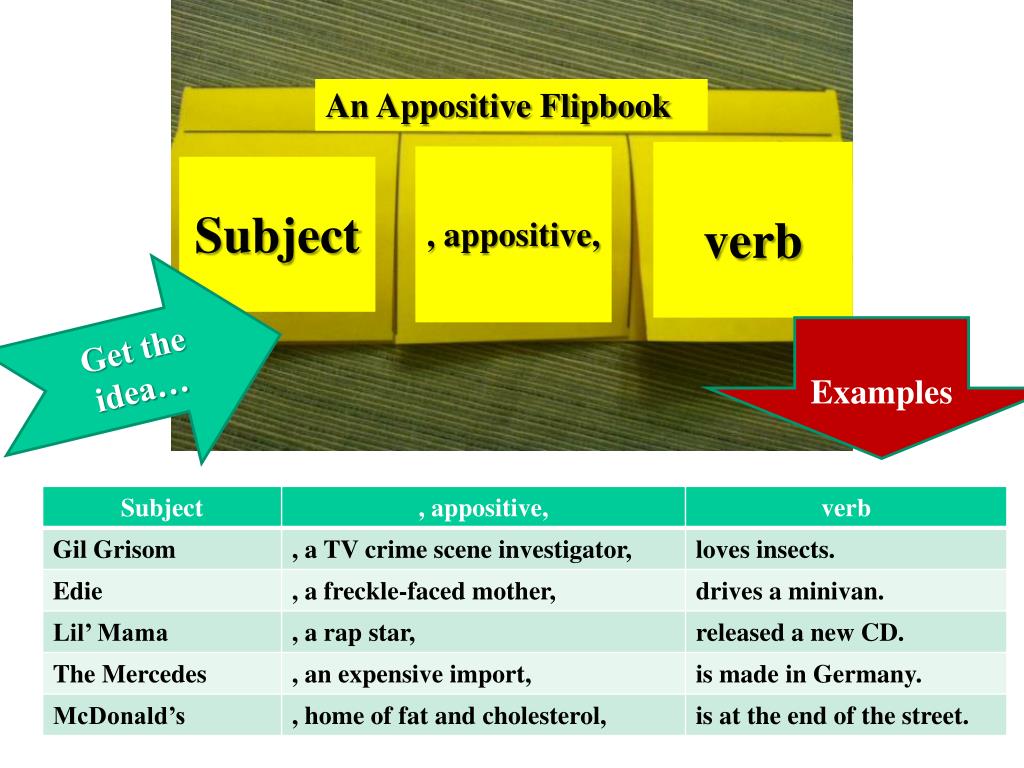 How to get subject. Шапка appositive. Relative appositive как определить. Appositives. Sound Imitation ppt in English.