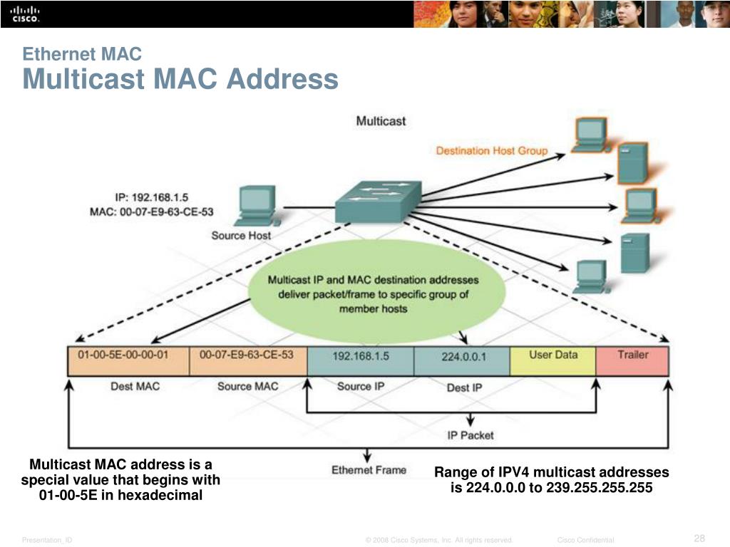 Mac адрес презентация