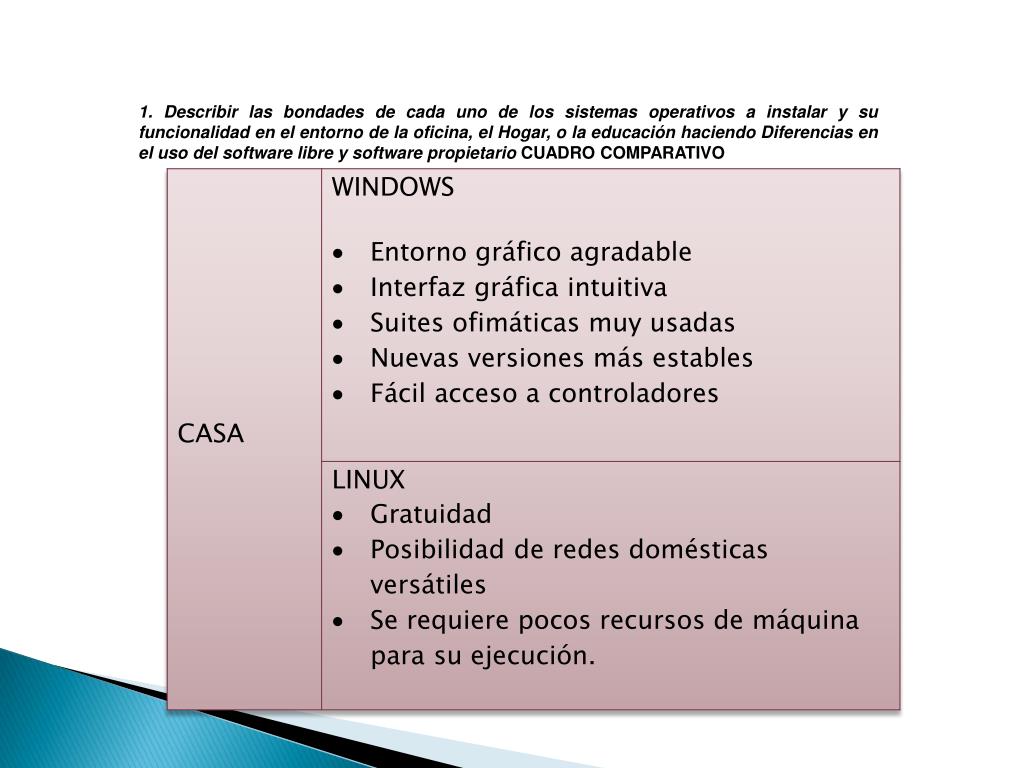 Diferencia Entre El Software Libre Y El Software Propietario Caja de
