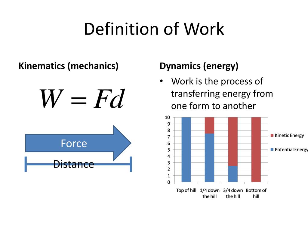 PPT Work & Energy PowerPoint Presentation, free download ID2146194