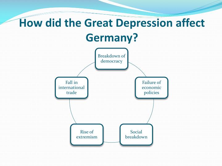 ppt-how-did-the-great-depression-weaken-germany-powerpoint