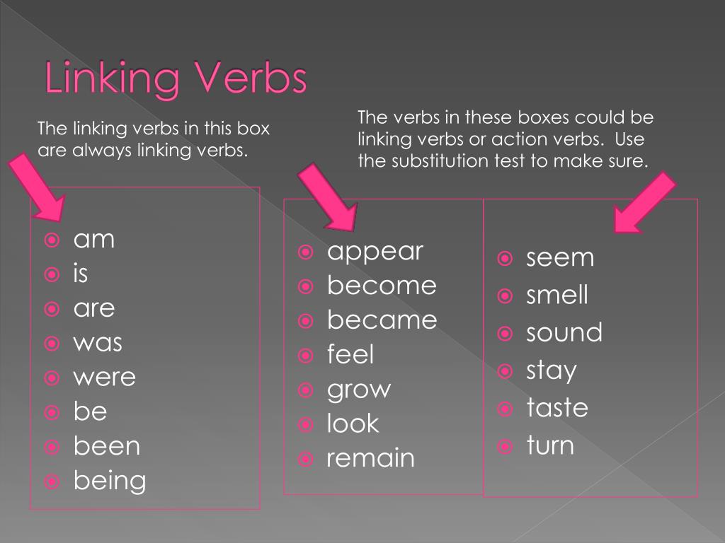 ppt-verbs-and-verb-phrases-powerpoint-presentation-free-download-id-2146792