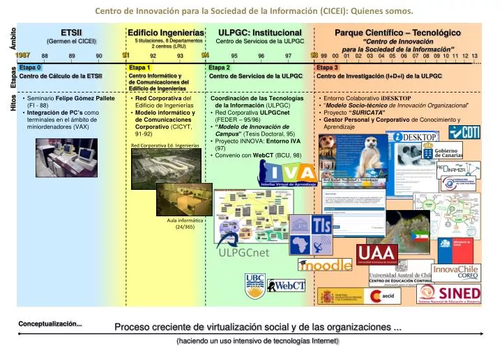 PPT - 1987 PowerPoint Presentation, free download - ID:2146852