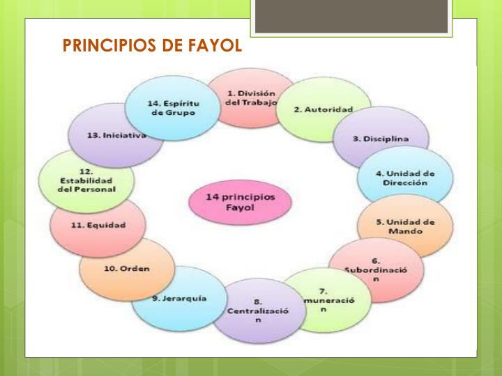PPT - TEORIA ADMINISTRATIVA DE HENRY FAYOL TEORIA CLASICA - TCA