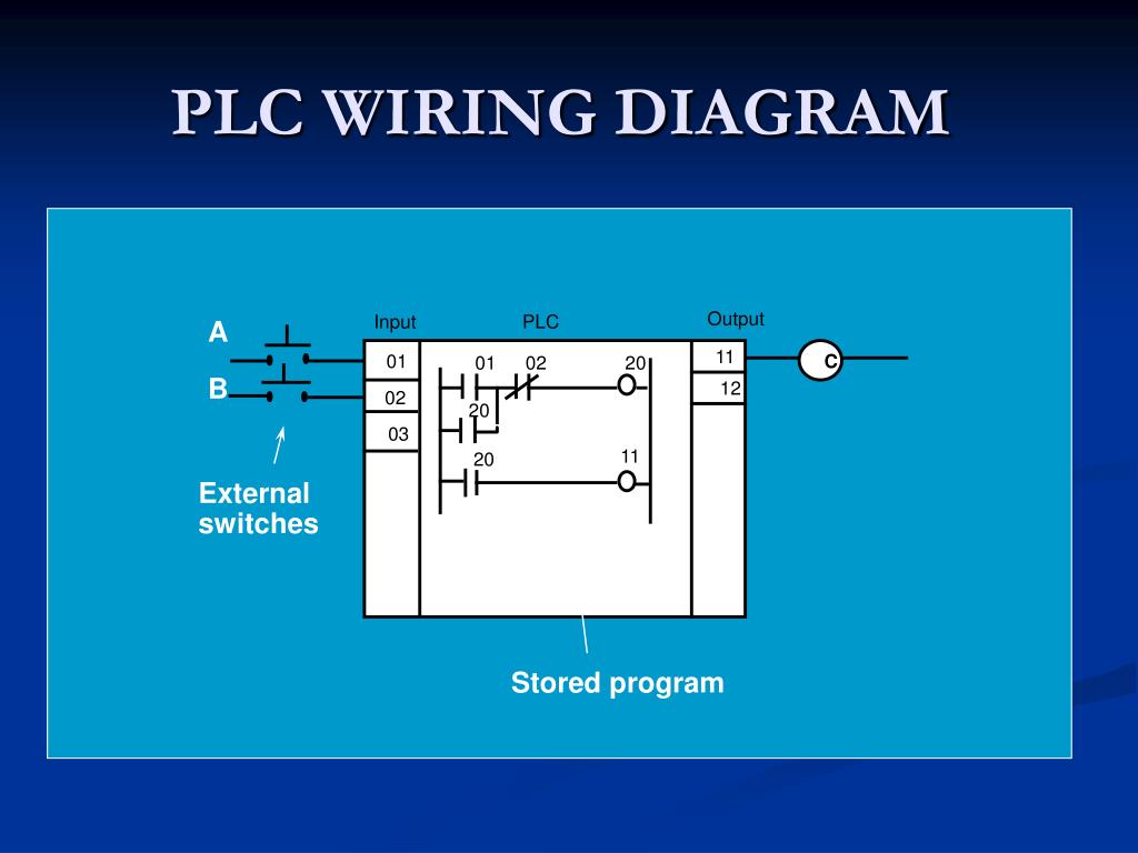 Plc Wiring Diagram Software from image1.slideserve.com