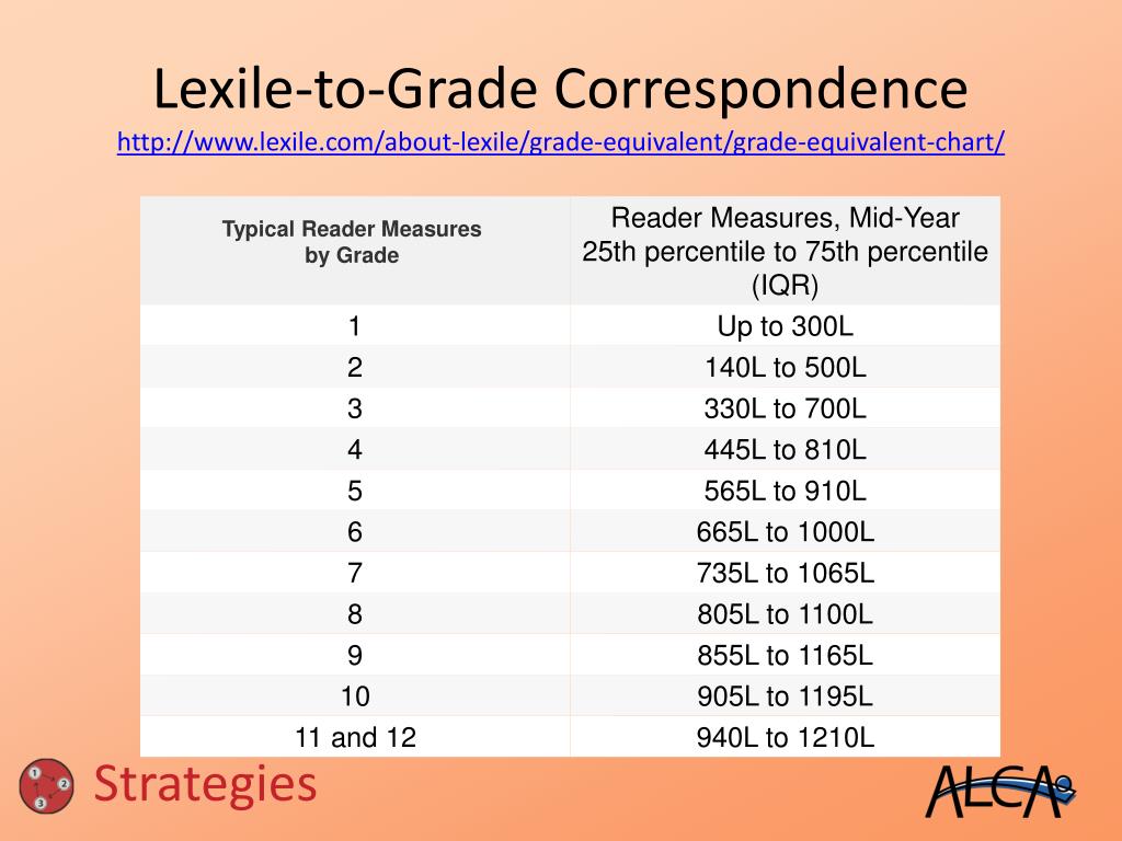 Common Core Lexile Conversion Chart