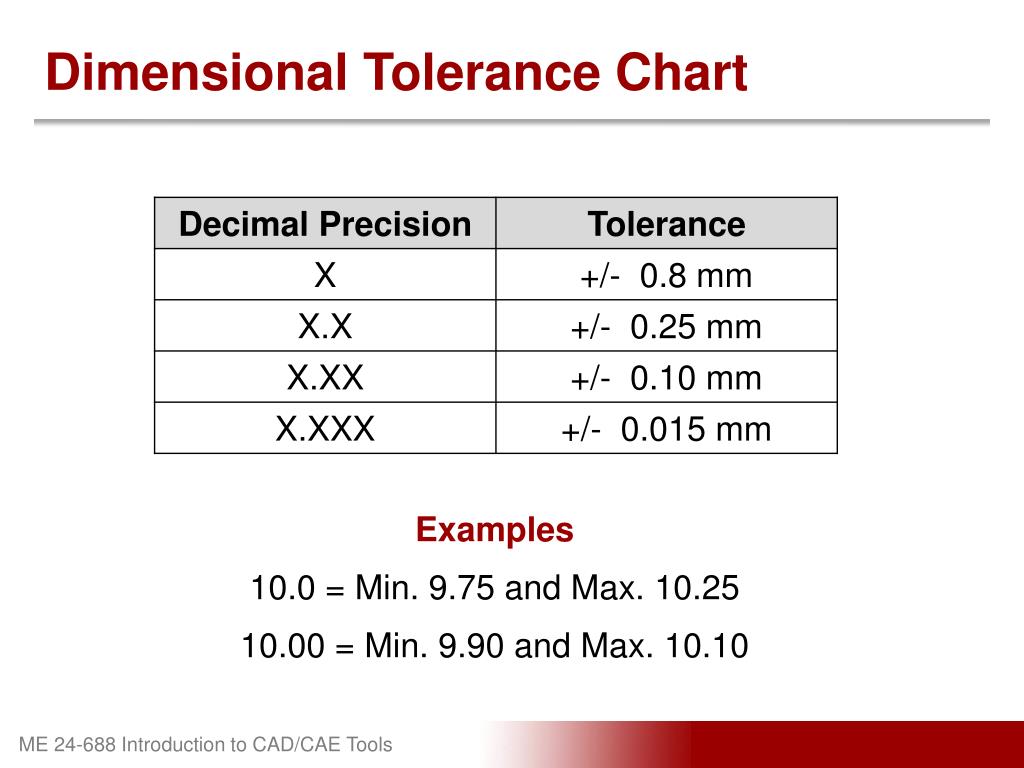 Asme Y14 5m 2009 Tolerance Chart