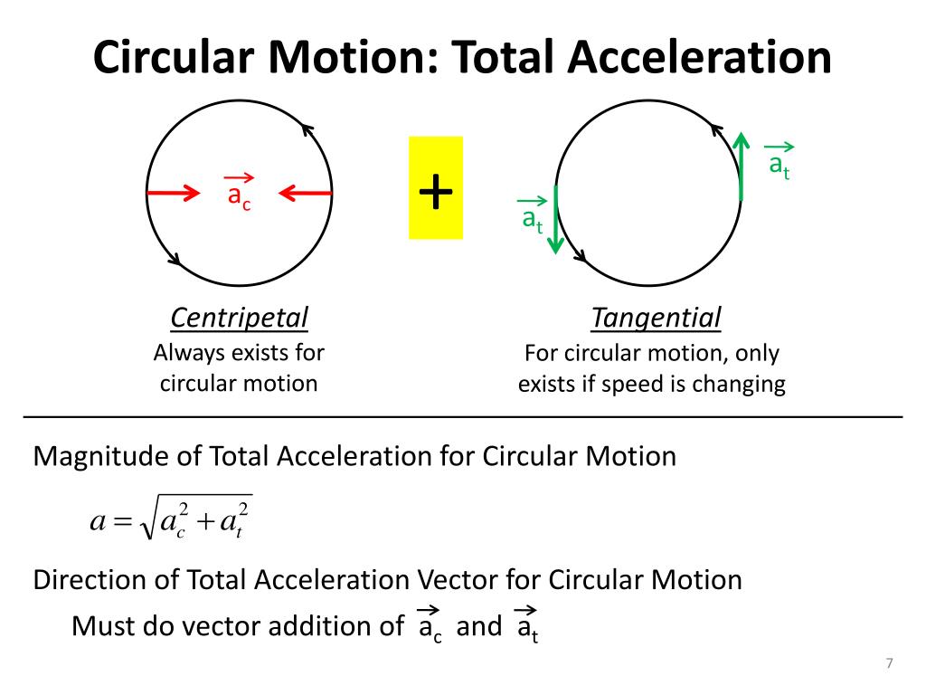 PPT - Understanding Rotational Motion: Angular Speed, Acceleration ...