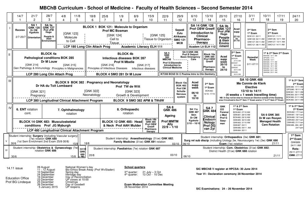 PPT - MBChB Curriculum - School of Medicine - Faculty of Health ...
