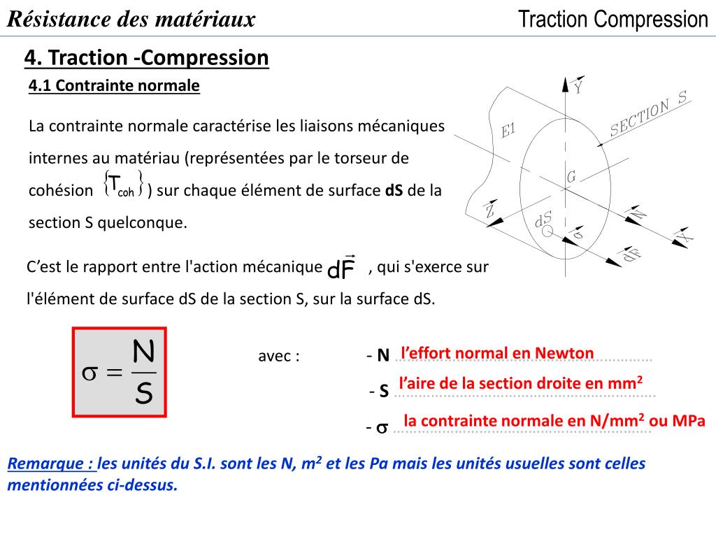 PPT - COMPORTEMENT MECANIQUE DES SYSTEMES PowerPoint Presentation, free  download - ID:2150761