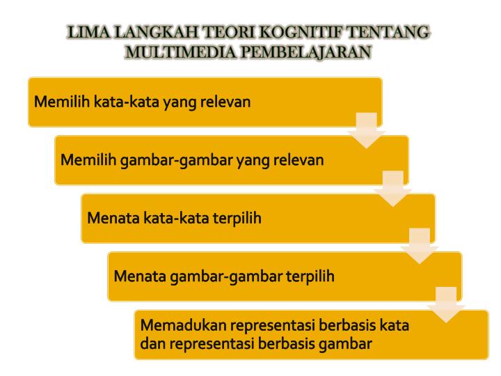 PPT - Konsep Dasar Multimedia PowerPoint Presentation - ID 