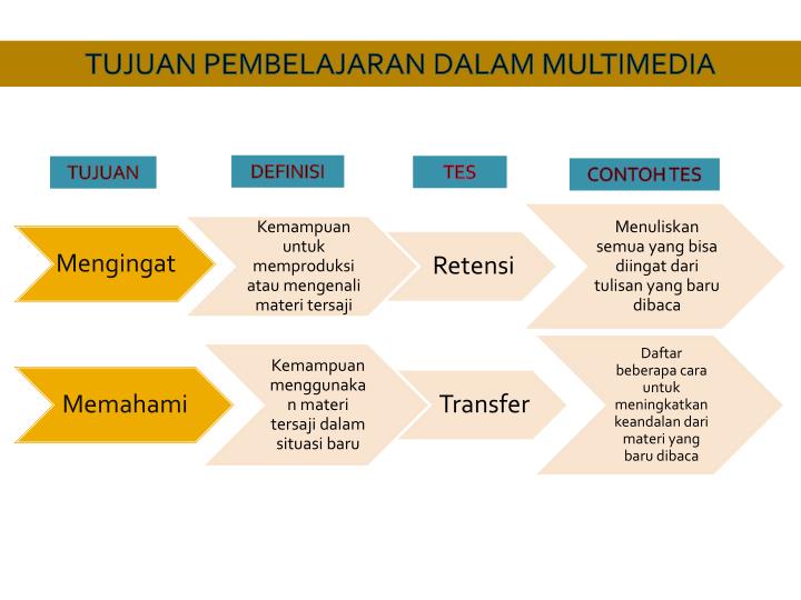 PPT - Konsep Dasar Multimedia PowerPoint Presentation - ID 