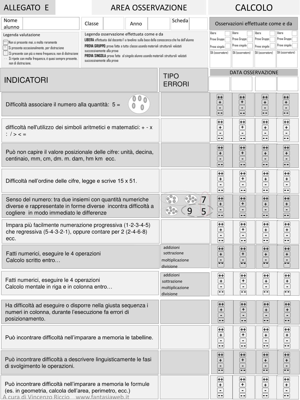 PPT SCHEDE DI OSSERVAZIONE E VALUTAZIONE DELLE PERFORMANCE DELL PPT SCHEDE DI OSSERVAZIONE E VALUTAZIONE DELLE PERFORMANCE DELL