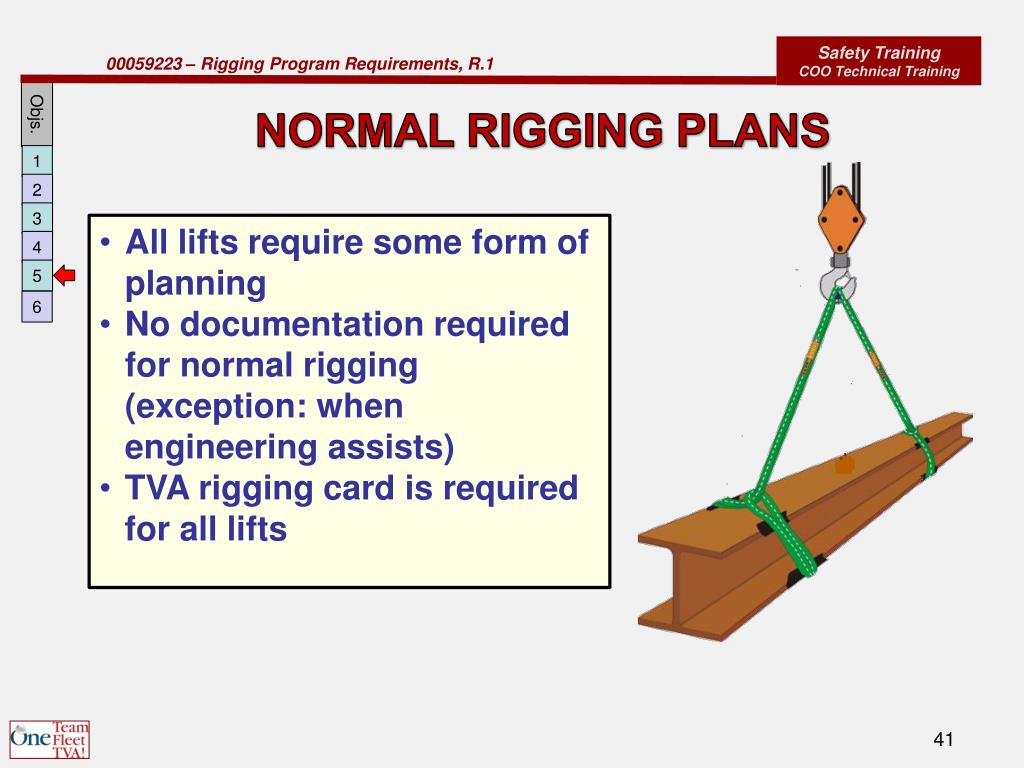 ppt-rigging-program-requirements-powerpoint-presentation-free