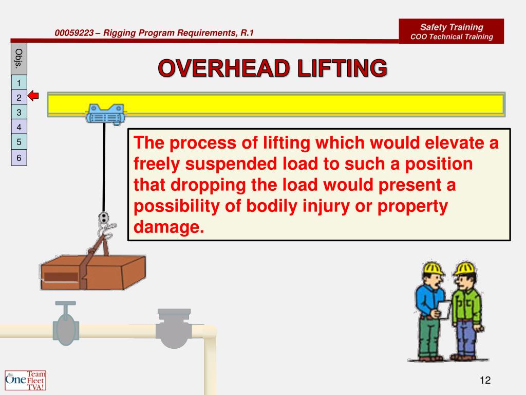 rigging training powerpoint presentation