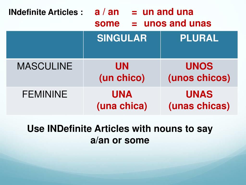 PPT - Definite and Indefinite Articles PowerPoint Presentation, free ...