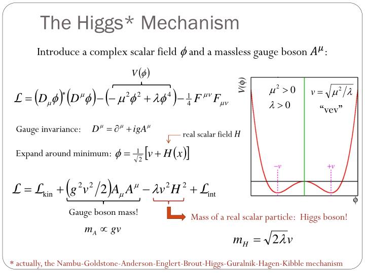 PPT Is it the Higgs Boson? PowerPoint Presentation ID2153055