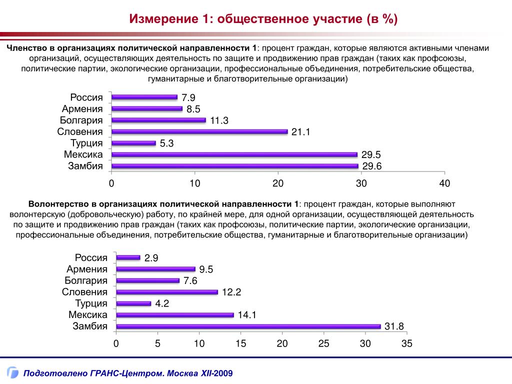 Потребительские объединения