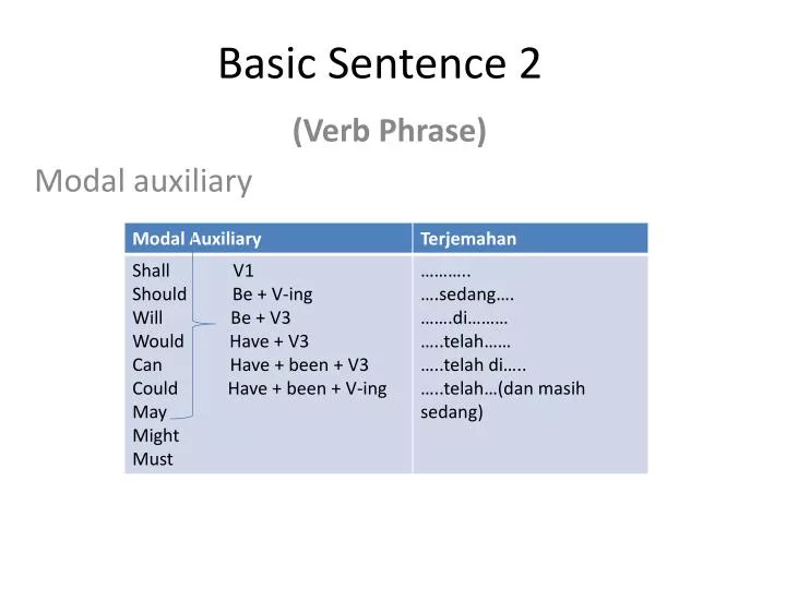 basic sentence 2 n.