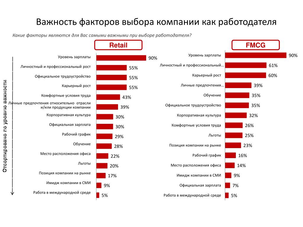 Важно при выборе такого. Как выбрать работодателя. Критерии выбора работодателя. Что важно при выборе работы. Важные факторы в работе.
