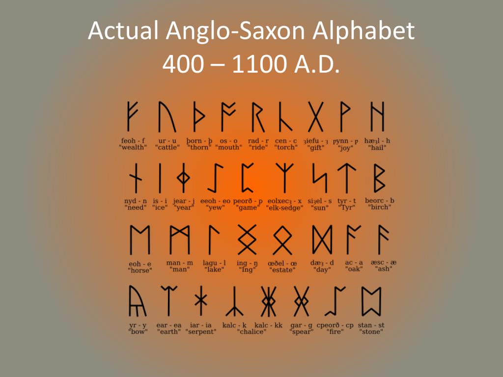 Anglo Saxon Alphabet