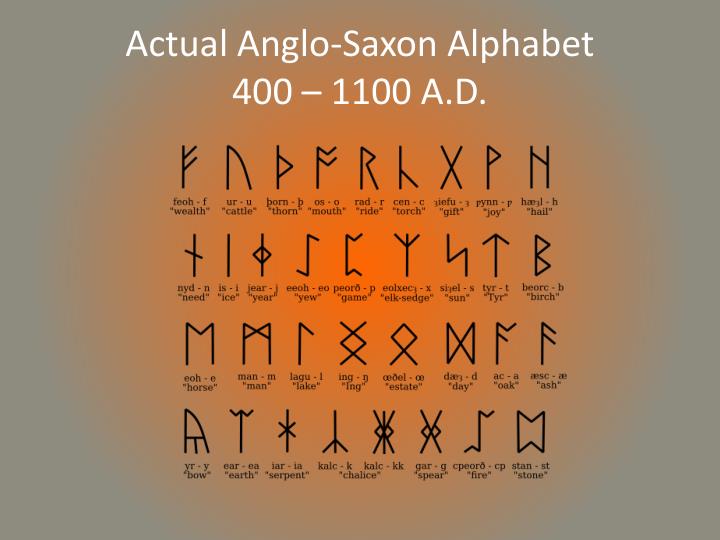 PPT - Anglo-Saxon (Anglo-Frisian) Alphabet PowerPoint Presentation - ID