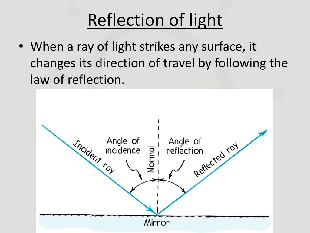 ambiguous reflection definition ambiguous reflection definition
