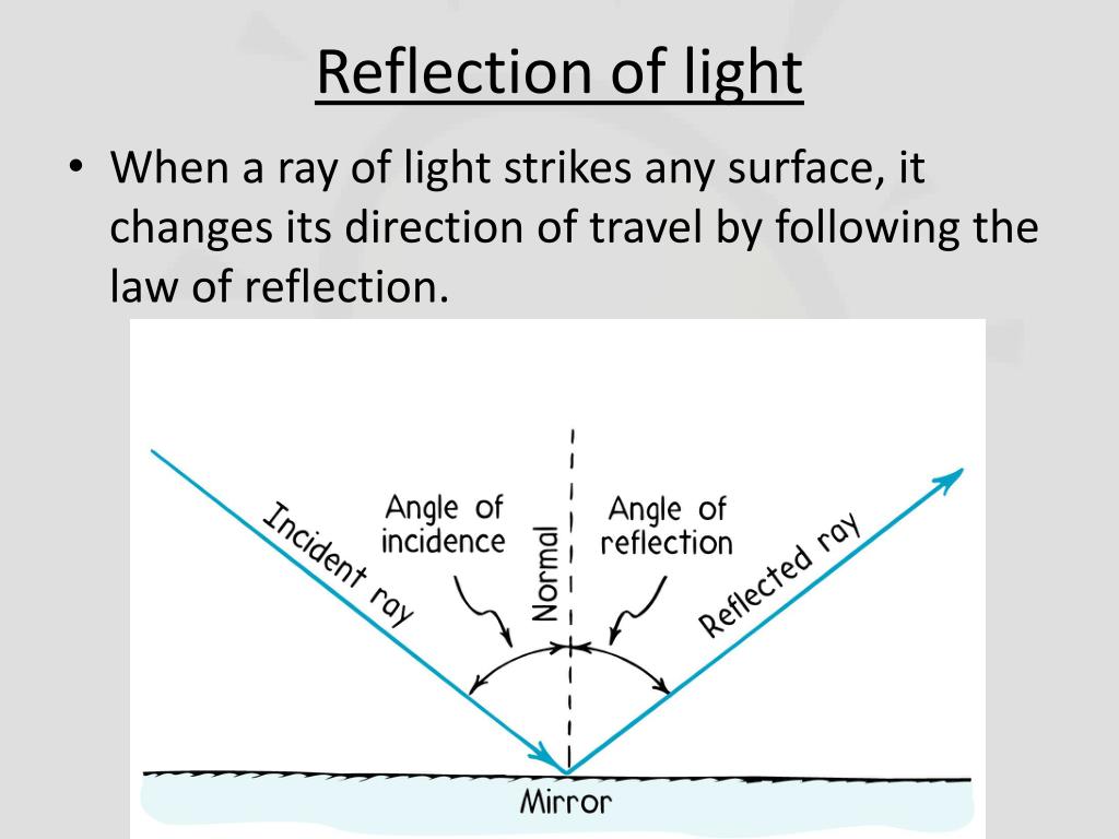 reflection of light examples