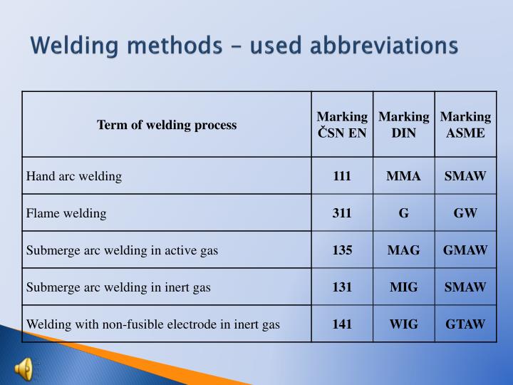 PPT Anglicky v odborných předmětech "Support of teaching technical