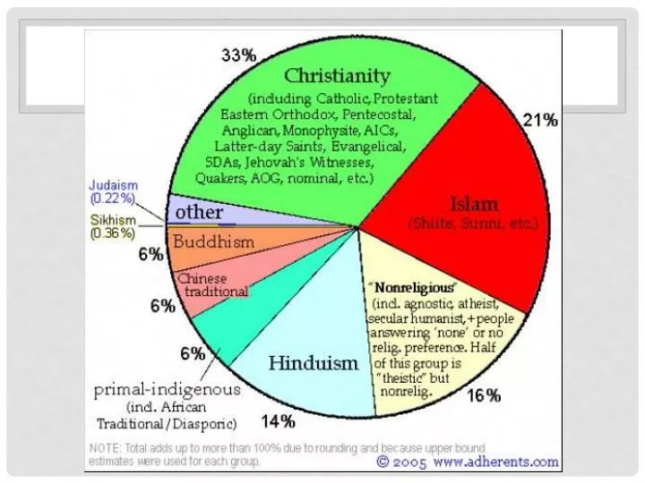 ppt-religions-of-south-and-east-asia-powerpoint-presentation-free