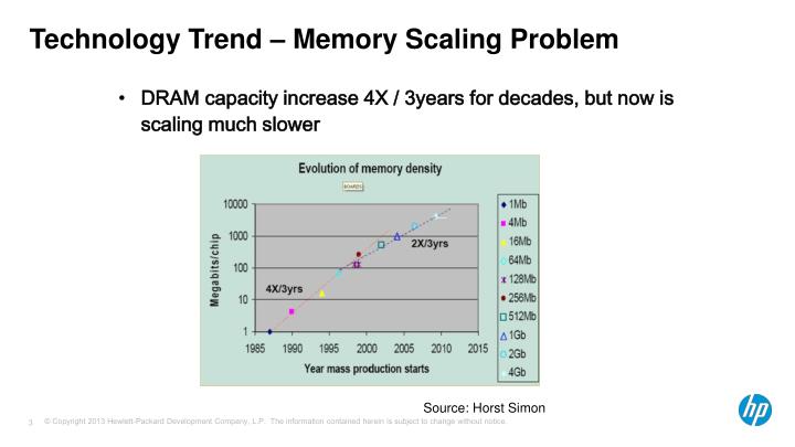 PPT - Memristor Memory With Crossbar Architecture PowerPoint ...