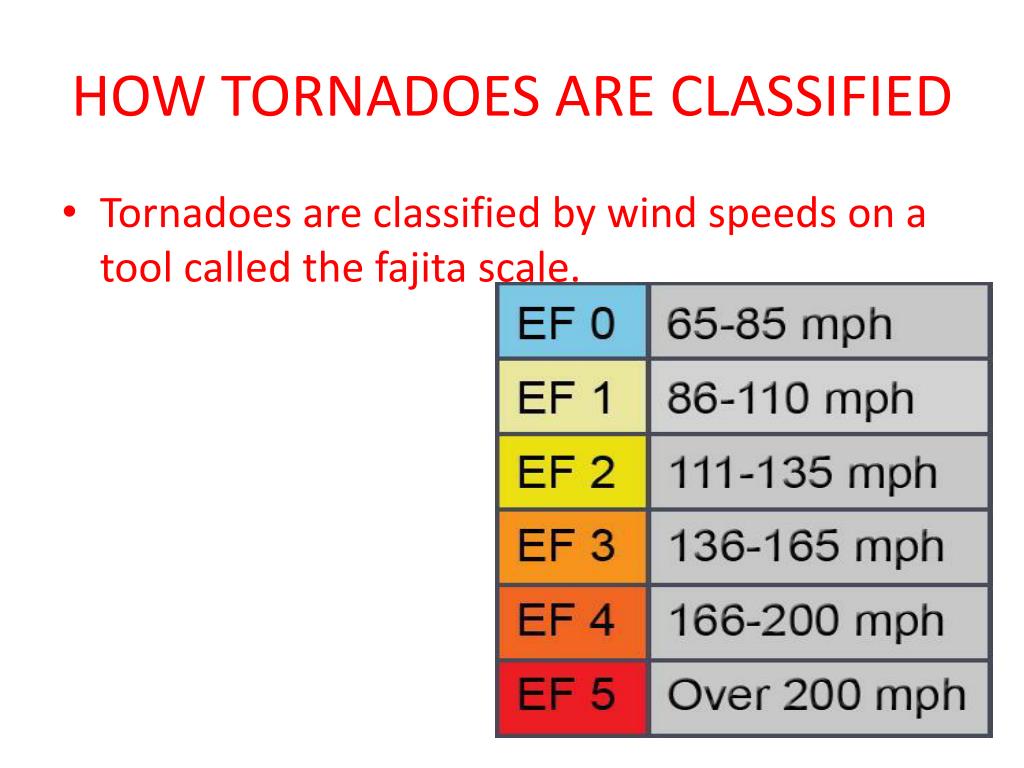 PPT TORNADOES PowerPoint Presentation, free download ID2155394