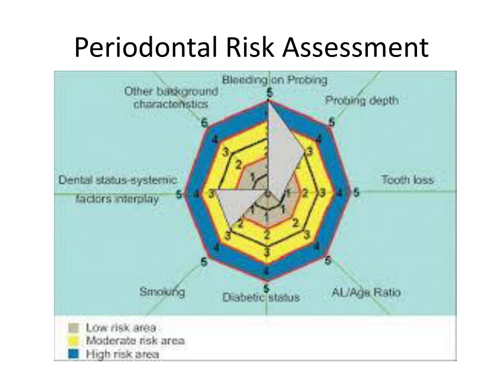 PPT - Management of furcation -involved teeth PowerPoint Presentation