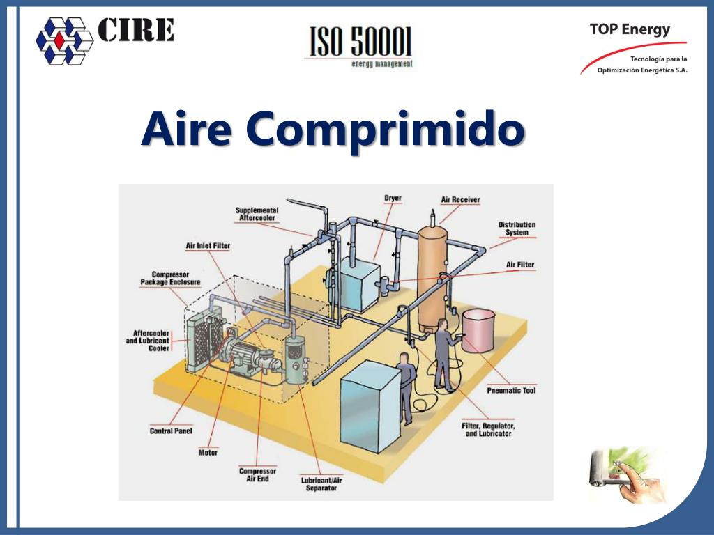 PPT - Aire Comprimido PowerPoint Presentation, free download - ID:2155568