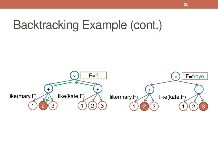 PPT - Tutorial 4 PowerPoint Presentation - ID:2155784