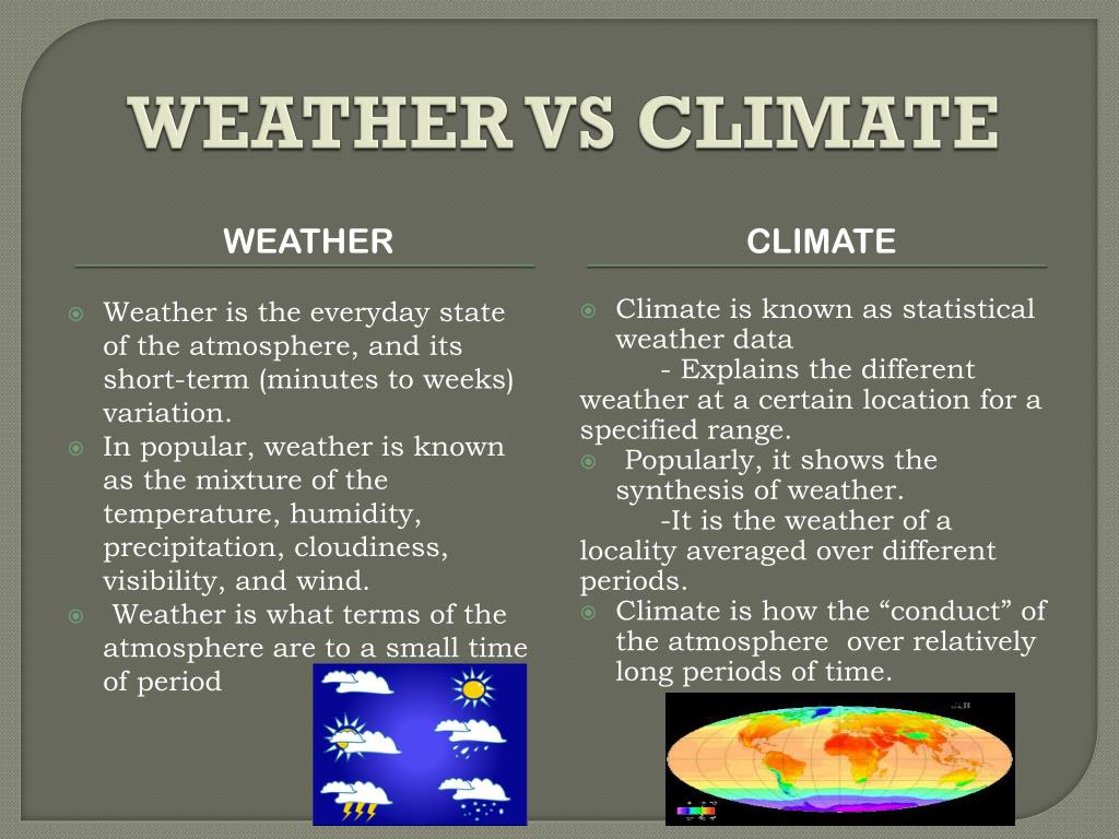 weather and climate presentation