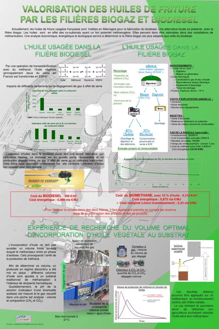 Valorisation Huile Dielix 100 Membres De La Fili re Biodiesel STHM