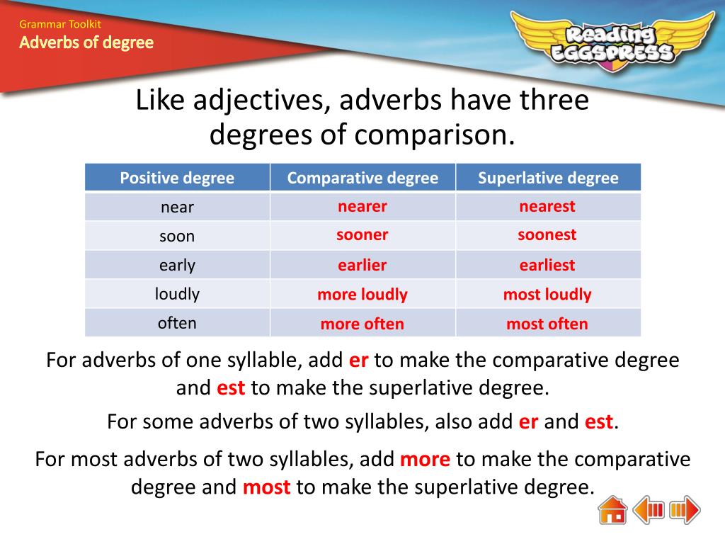 Adverbs grammar