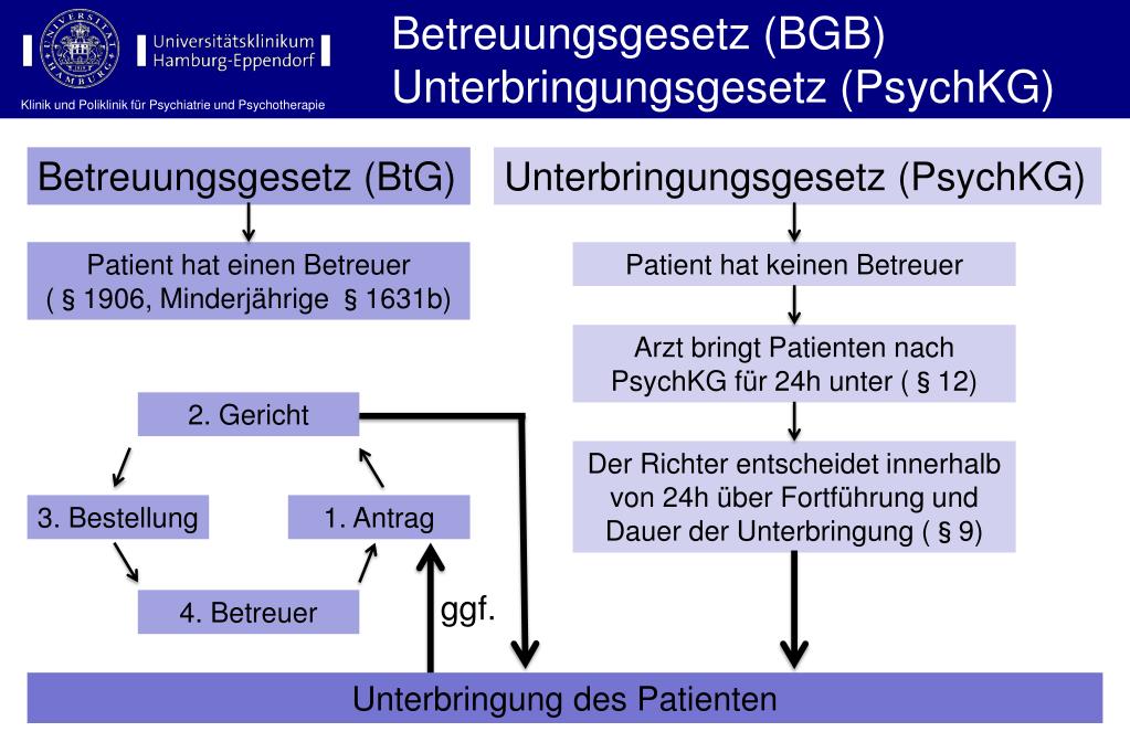 Unterschied Unterbringung Nach Bgb Und Psychkg