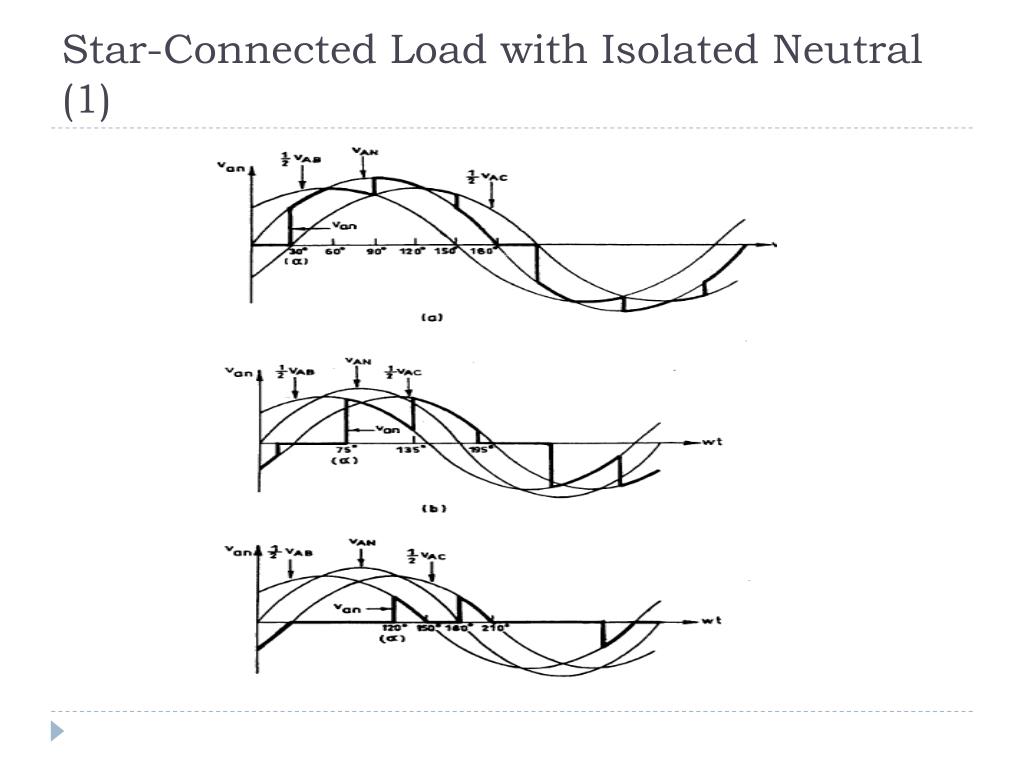 Connected load