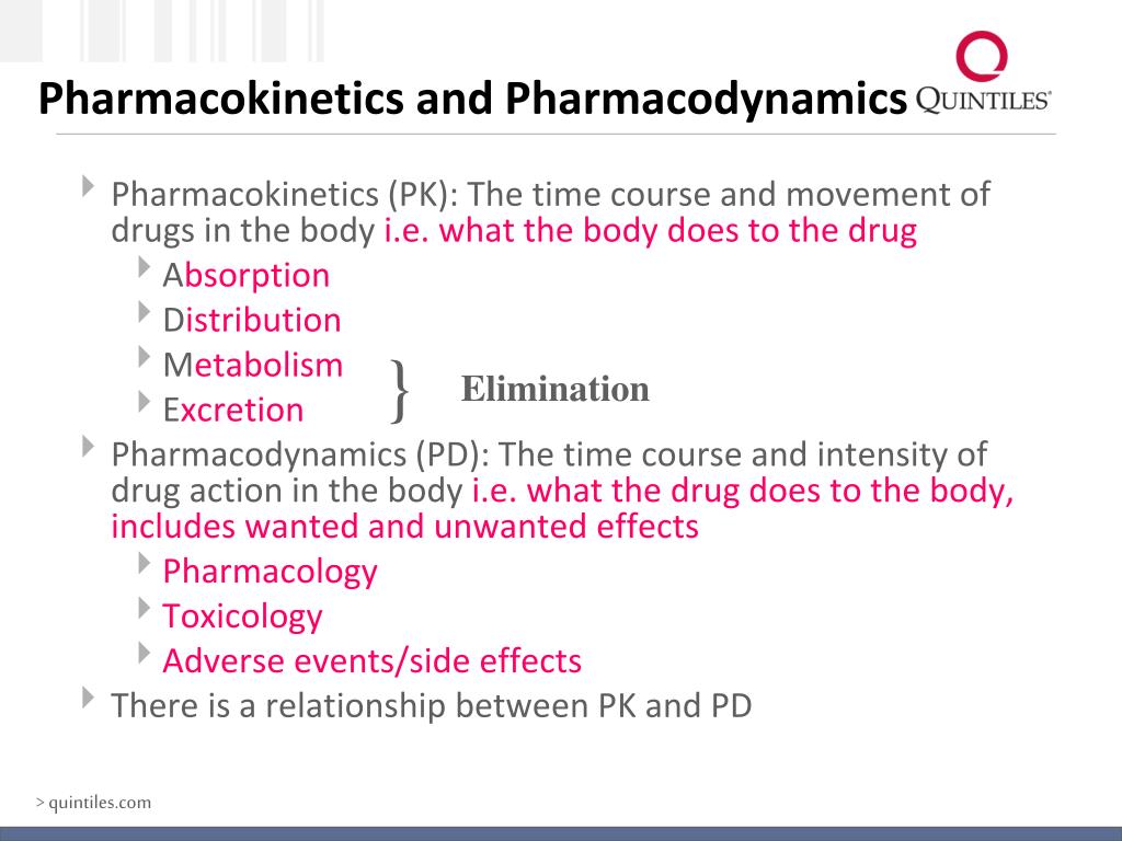 PPT - Drug Disposition and the Fate of Drugs PowerPoint Presentation ...