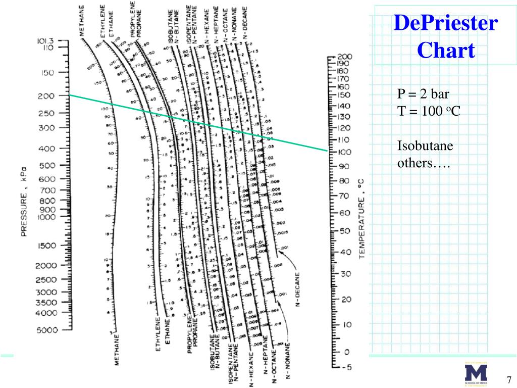 depriester chart with n propanol depriester chart with n propanol