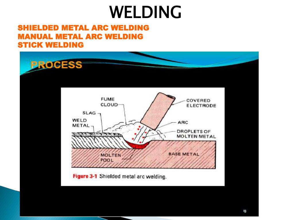 Arc welded. Shielded Metal Arc Welding. Manual Arc Welding. SMAW Shielded Metal Arc Welding. SMAW сварка.